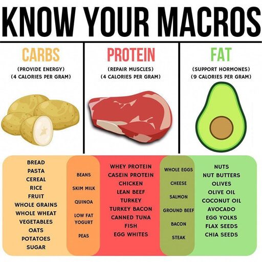 carbs-runindia